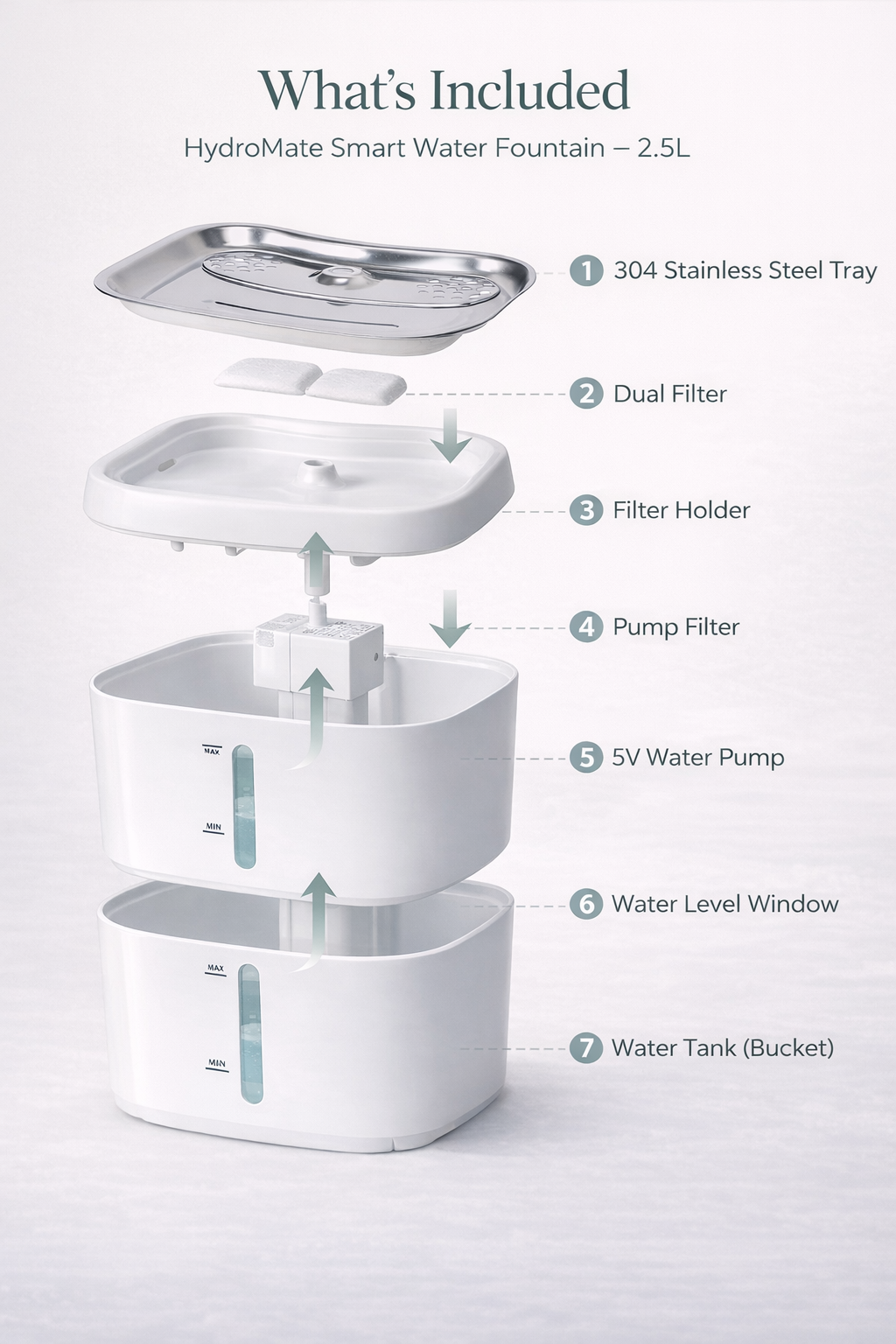 HydroMate Smart Water Fountain – 2.5L