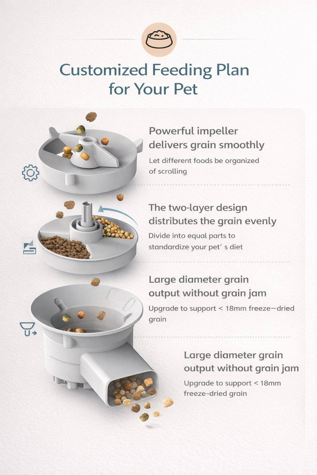 PawFeeder Smart feeder (Single Bowl)