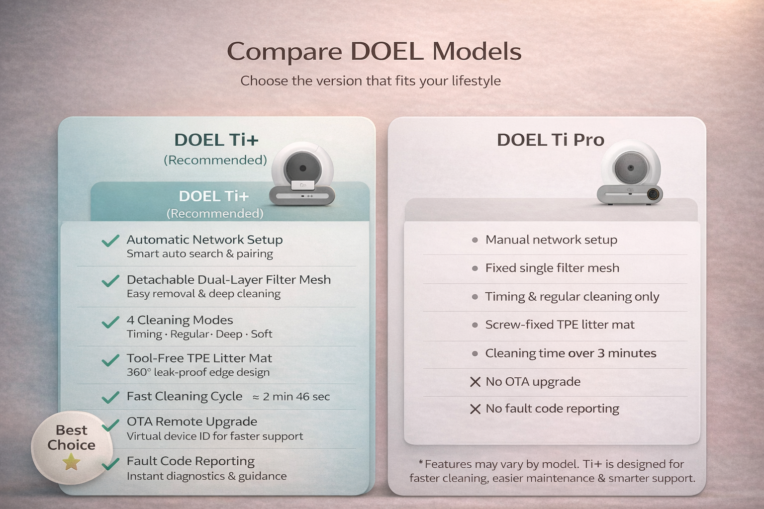 DOEL Smart – Self-Cleaning Cat Litter Box